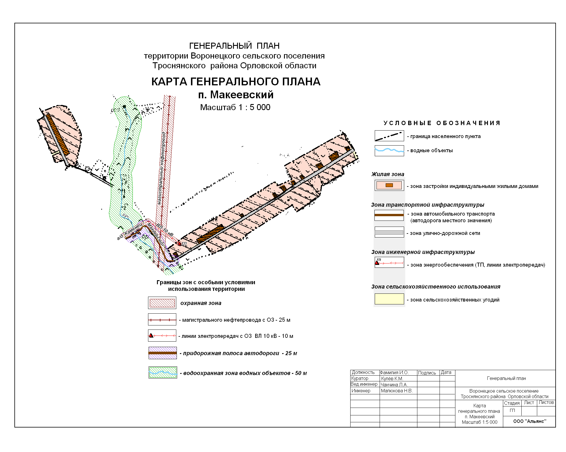 Содержание генеральный план
